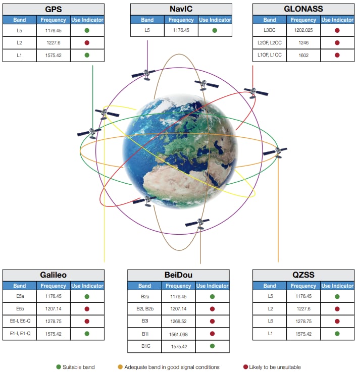 Siretta Mike 19 Dual Band GNSS Magnetic Patch Antennas
